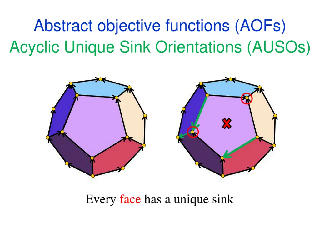 abstract objective functions aofs acyclic unique