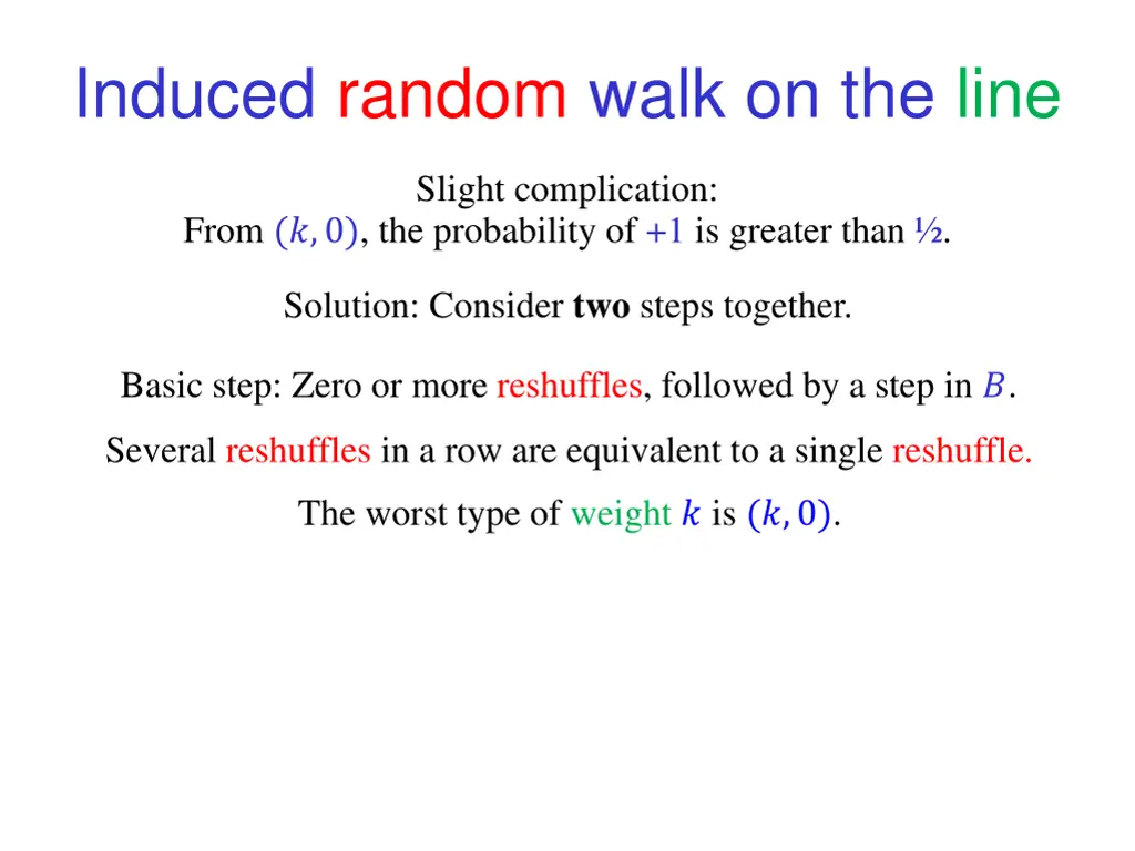 induced random walk on the line