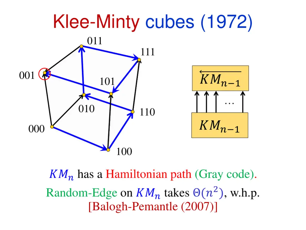 klee minty cubes 1972 011 111