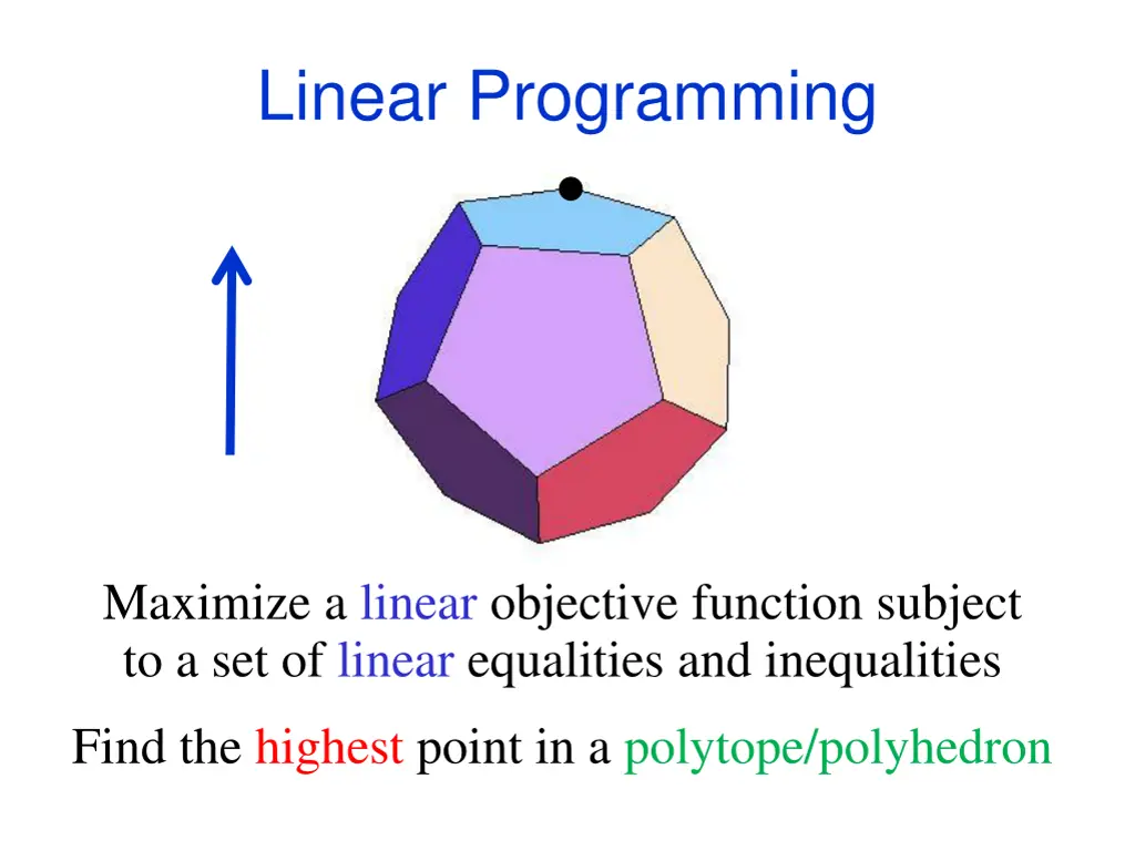 linear programming