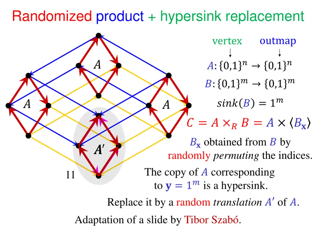 randomized product hypersink replacement