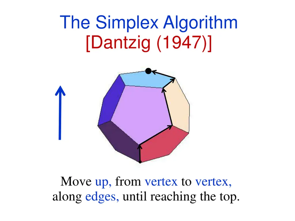 the simplex algorithm dantzig 1947