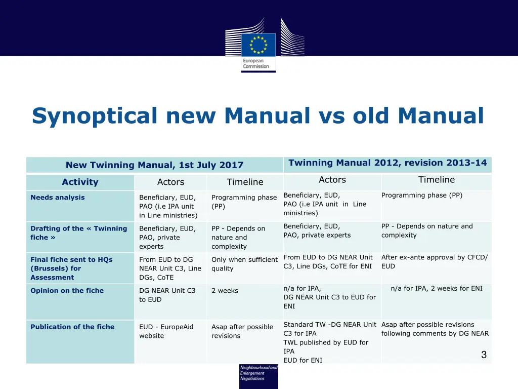 synoptical new manual vs old manual 1