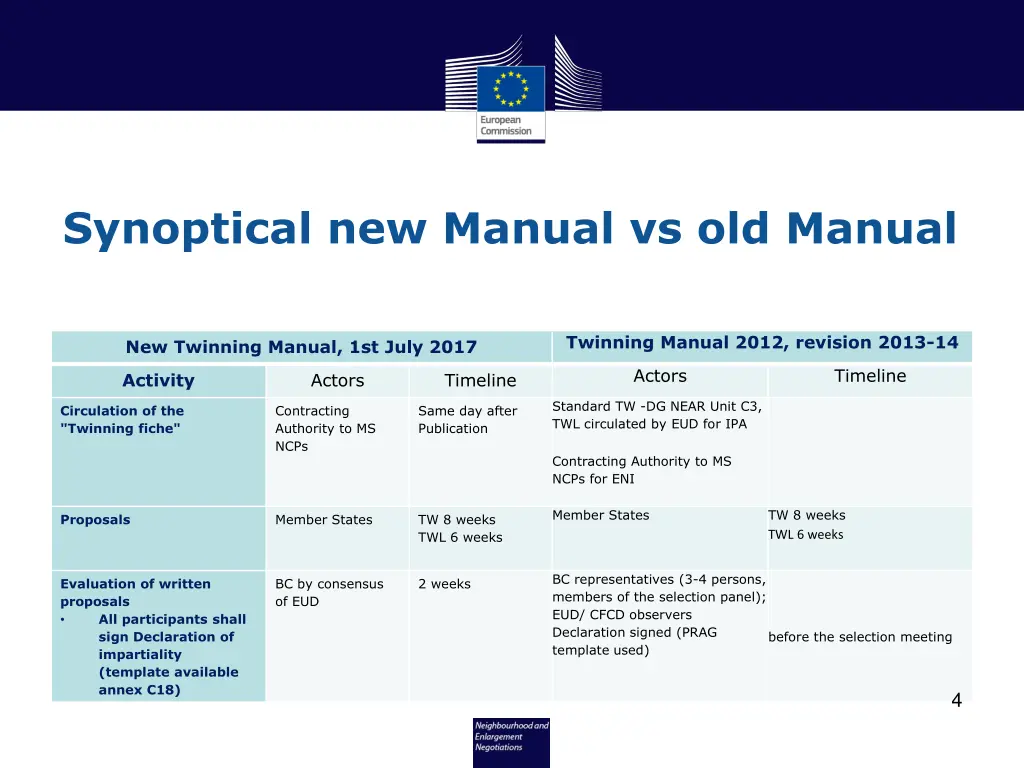 synoptical new manual vs old manual 2