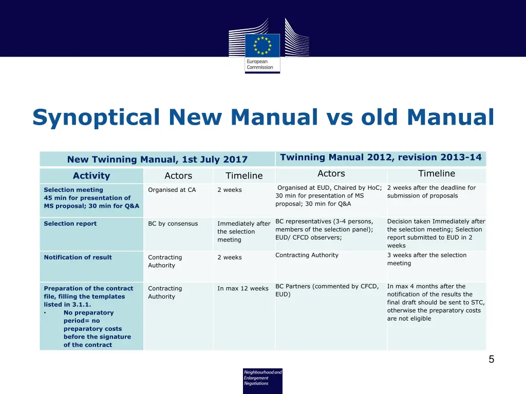 synoptical new manual vs old manual 3