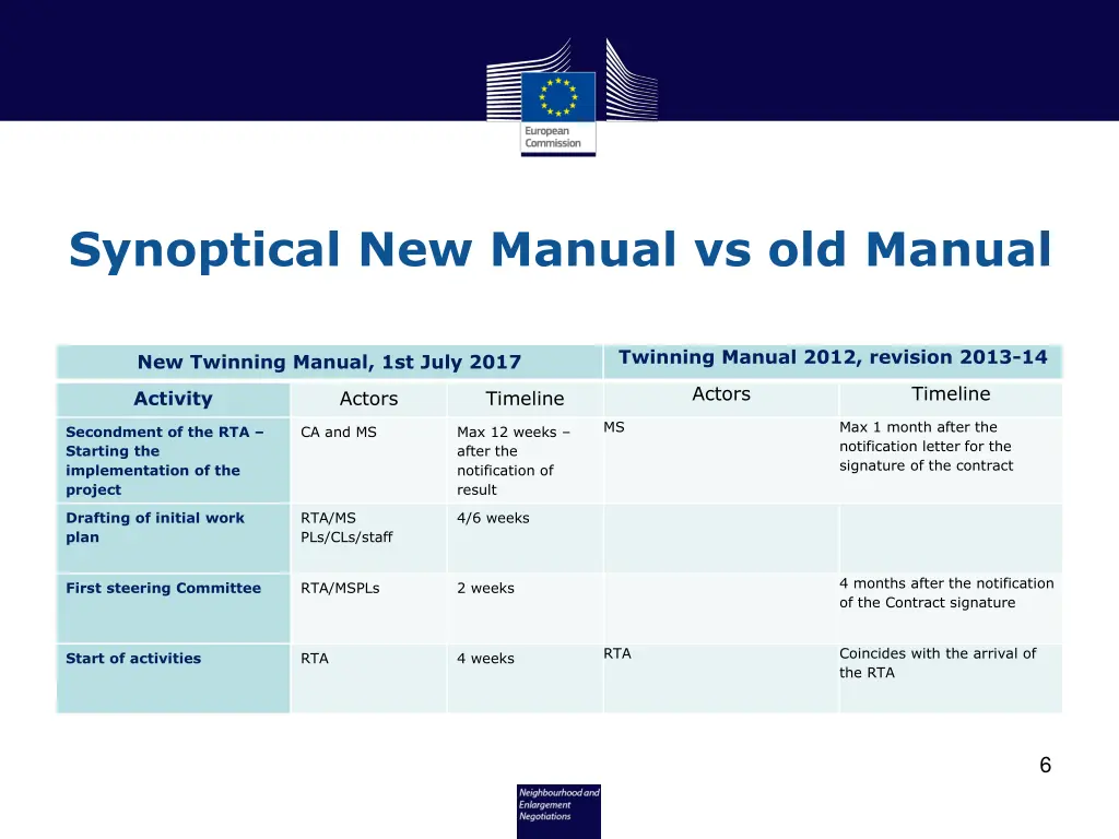 synoptical new manual vs old manual 4