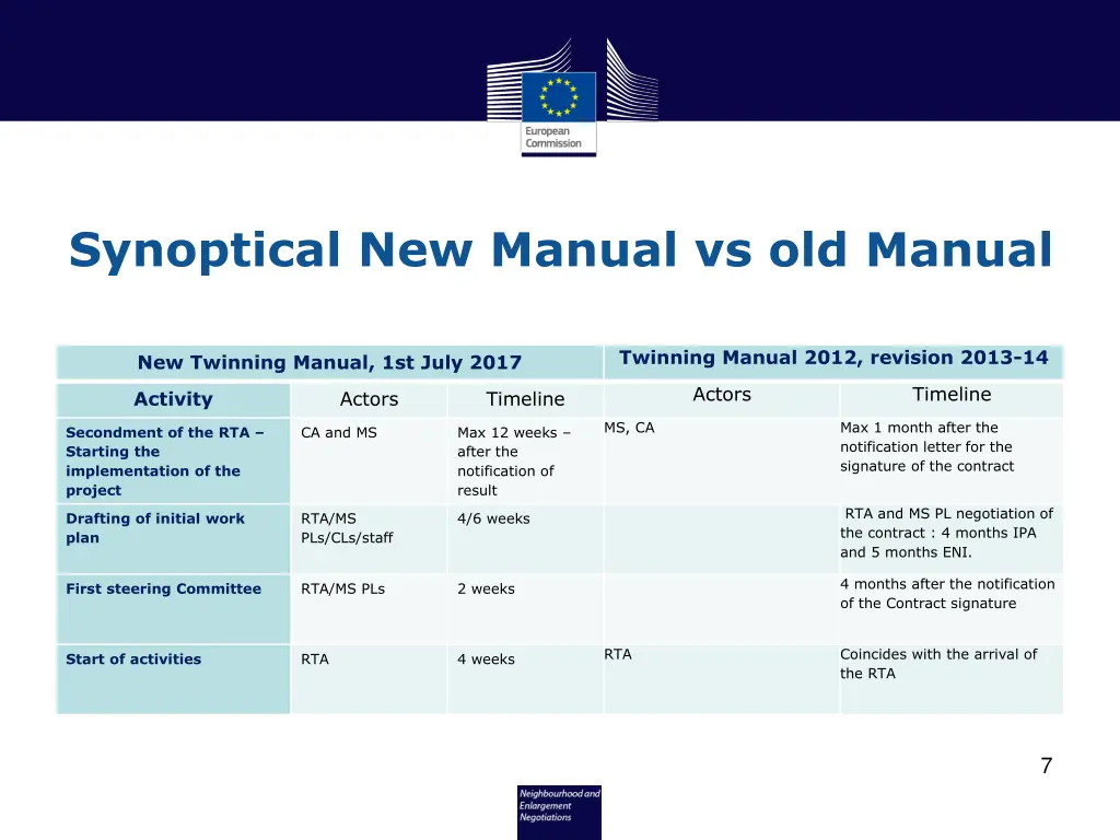 synoptical new manual vs old manual 5