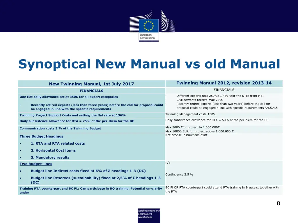 synoptical new manual vs old manual 6