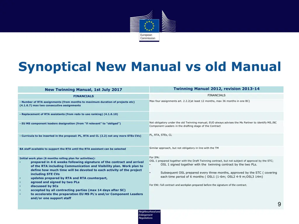 synoptical new manual vs old manual 7