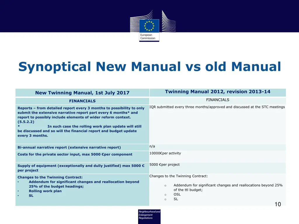 synoptical new manual vs old manual 8