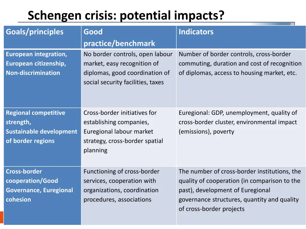 schengen crisis potential impacts