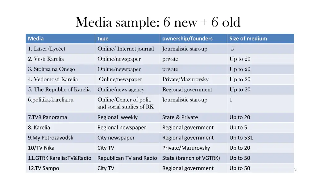 media sample 6 new 6 old 1