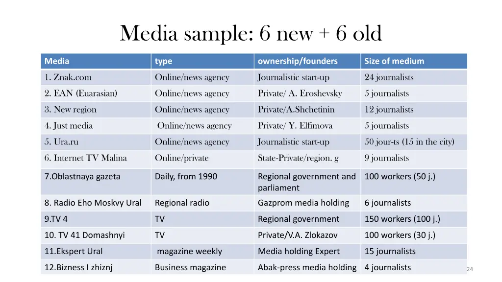 media sample 6 new 6 old