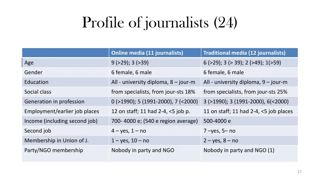 profile of journalists 24