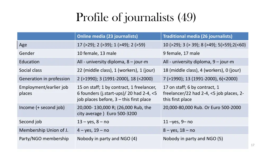 profile of journalists 49