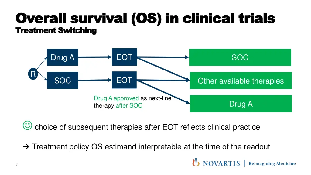 overall overall survival survival os in treatment 1