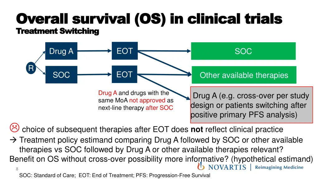 overall overall survival survival os in treatment 2