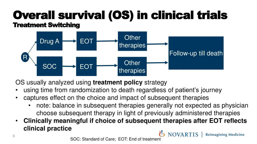 overall overall survival survival os in treatment