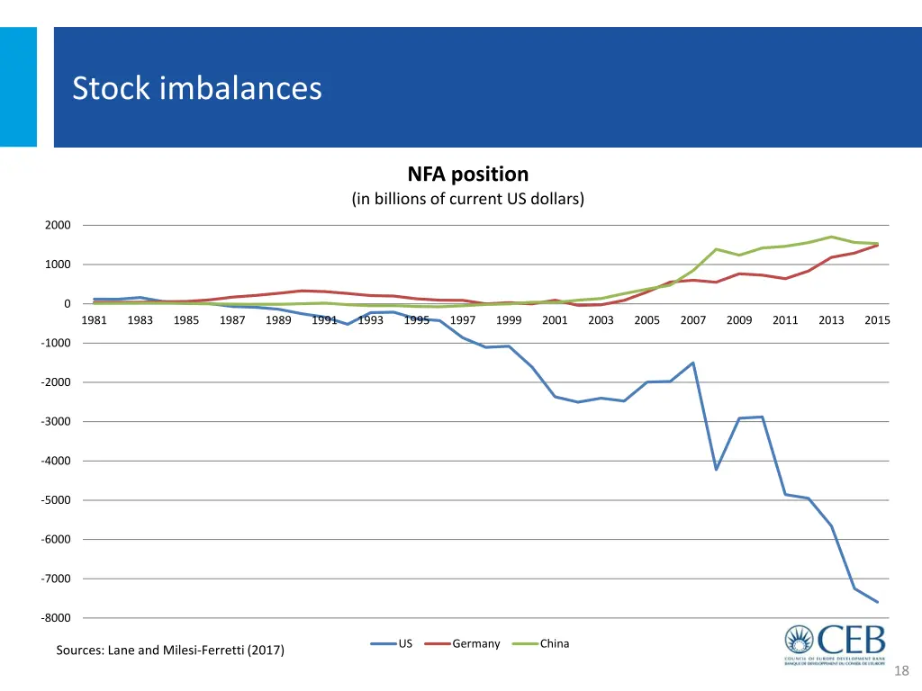 stock imbalances 1