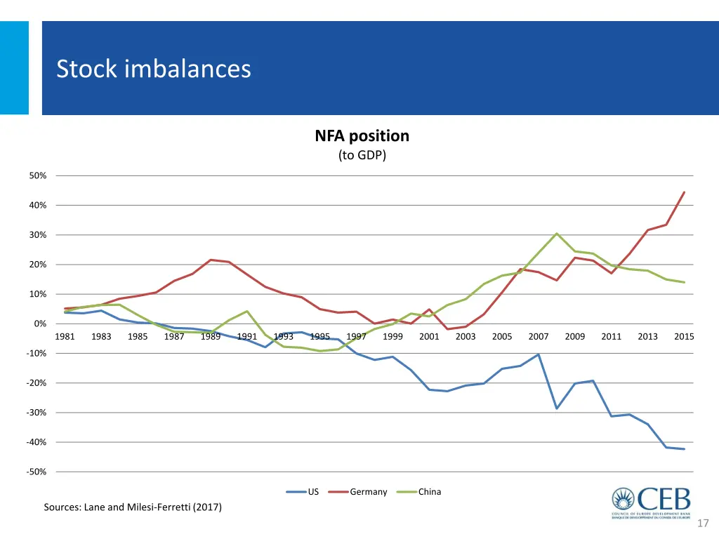 stock imbalances