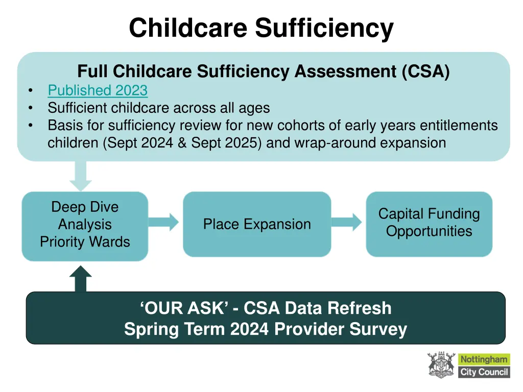 childcare sufficiency