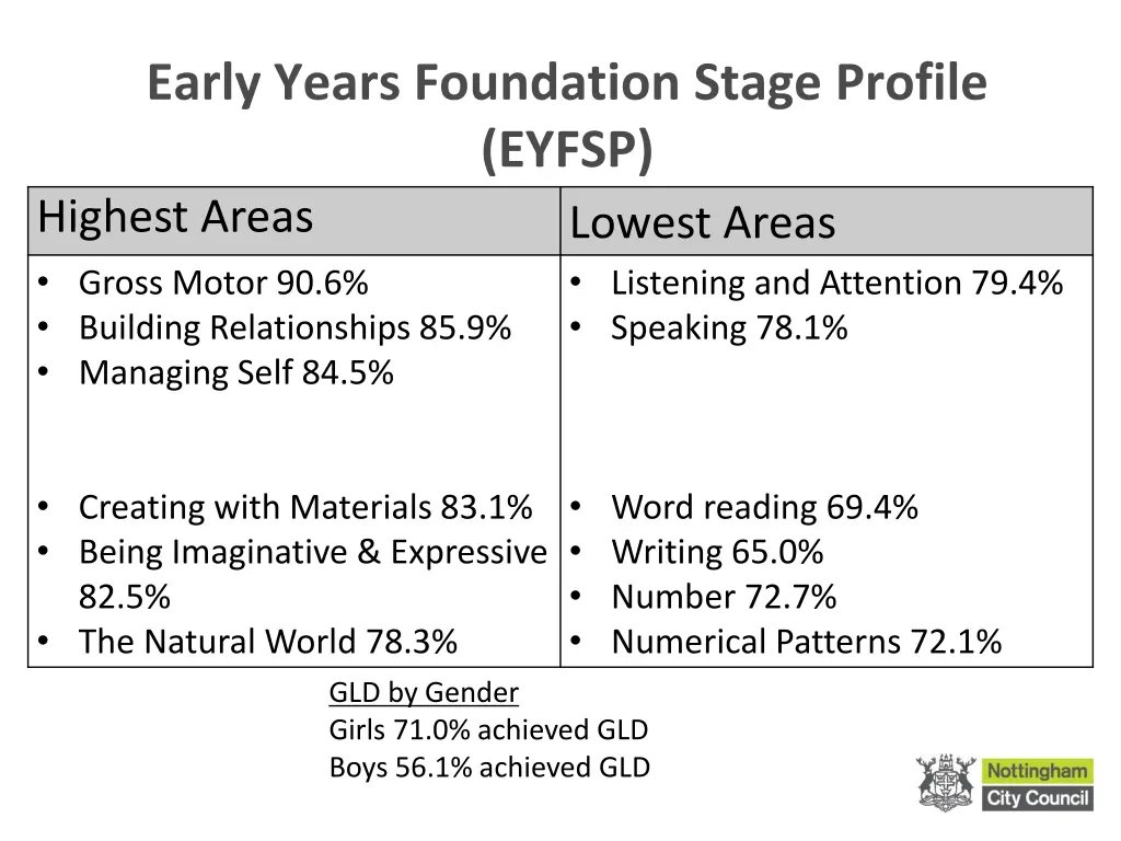 early years foundation stage profile eyfsp 1