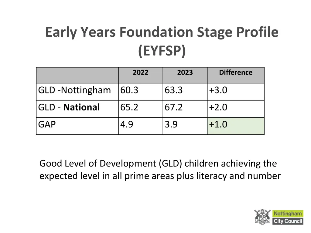 early years foundation stage profile eyfsp