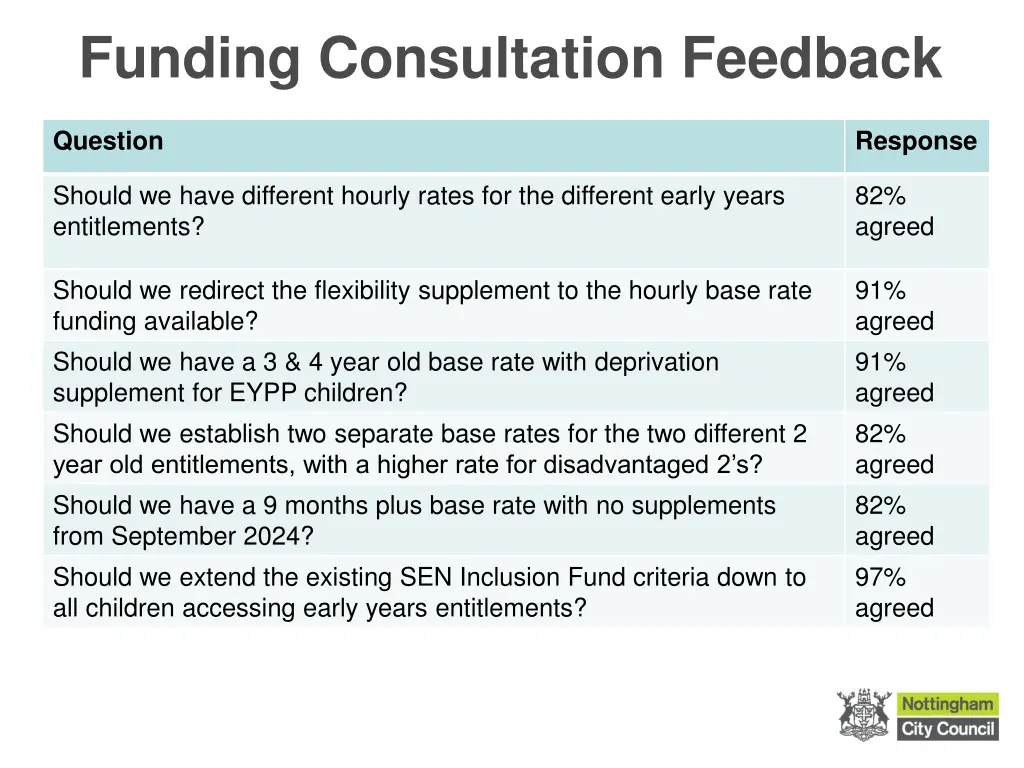 funding consultation feedback