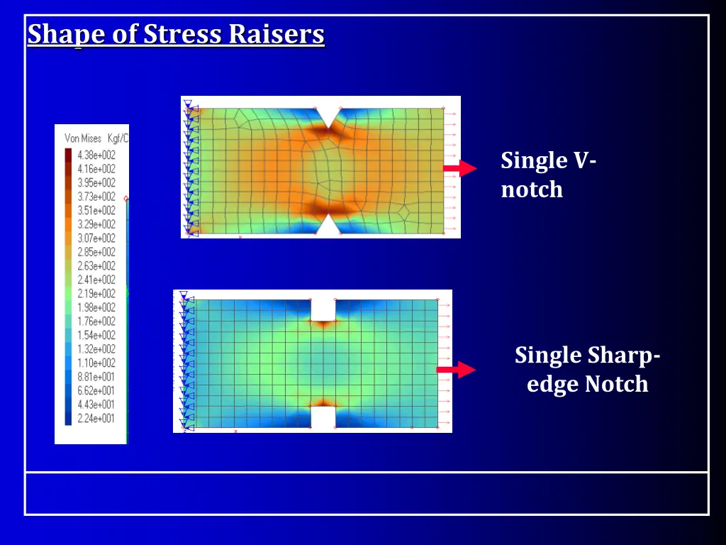 shape of stress raisers