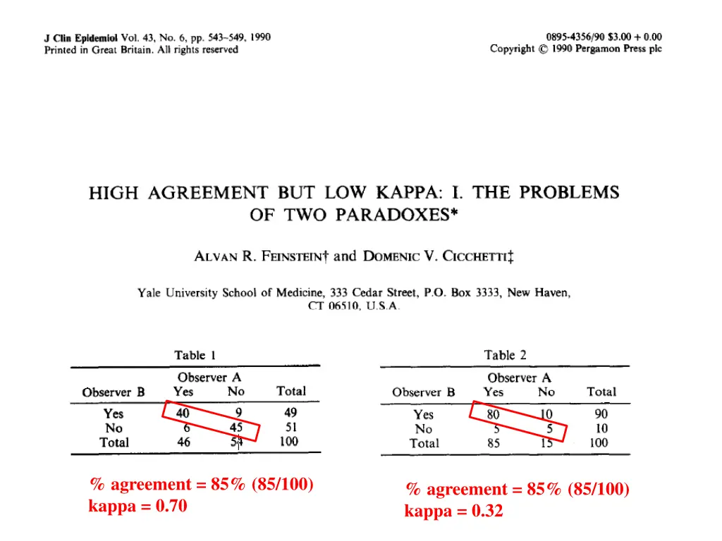 agreement 85 85 100 kappa 0 70