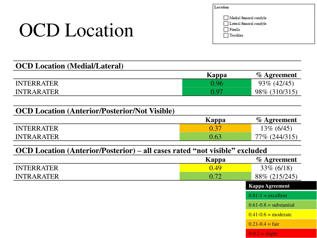 ocd location