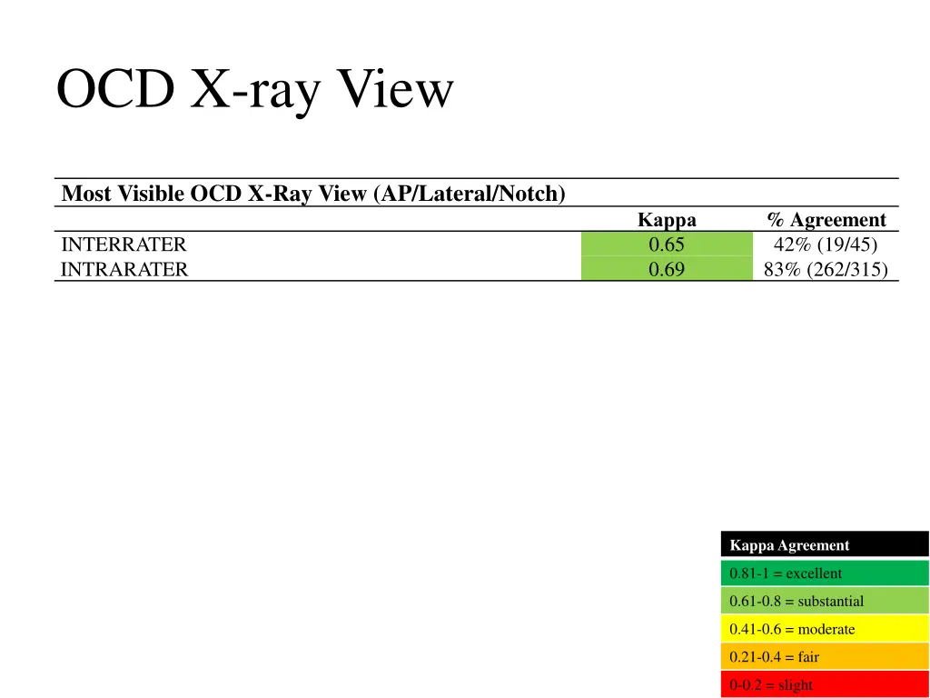 ocd x ray view