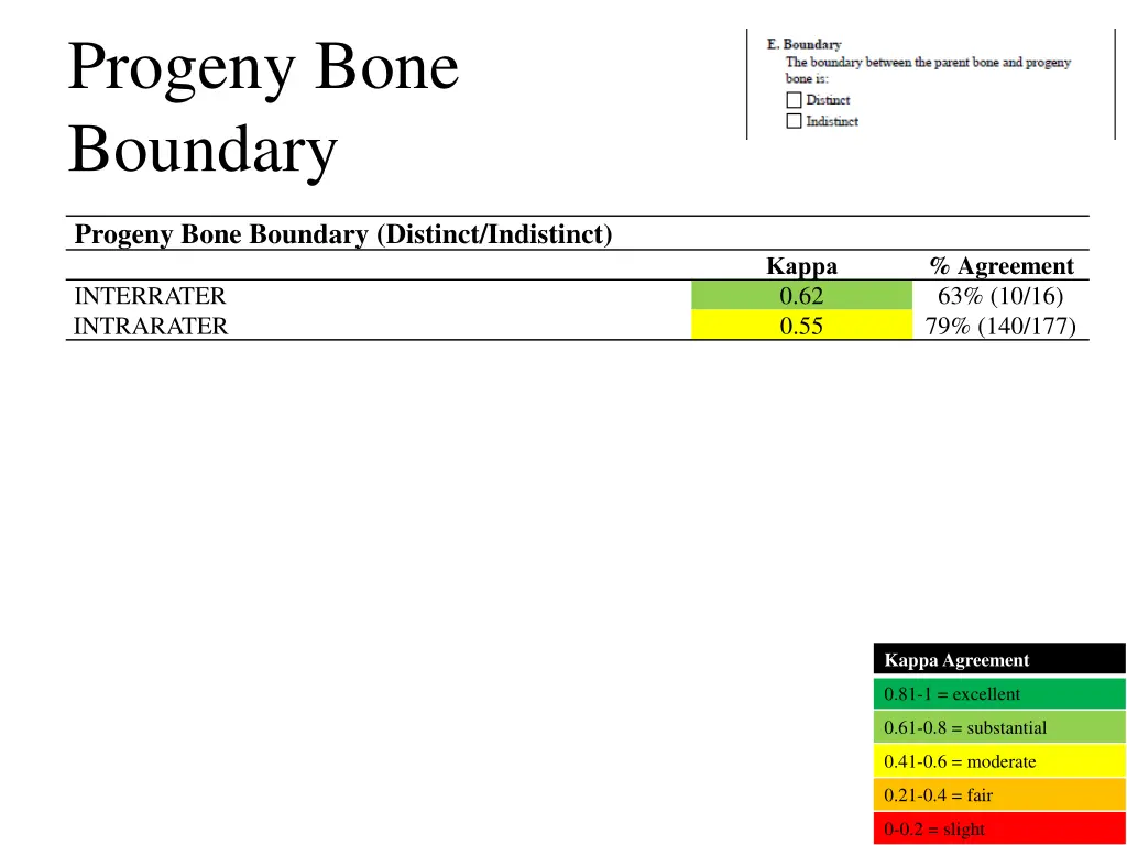 progeny bone boundary