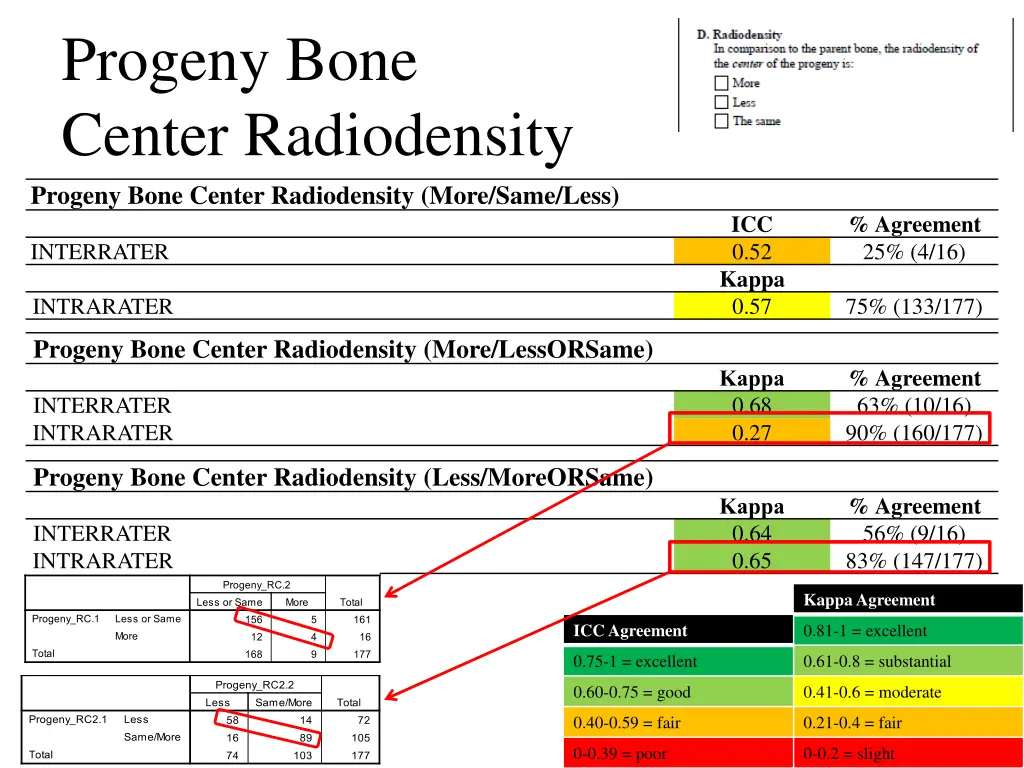 progeny bone center radiodensity progeny bone 1