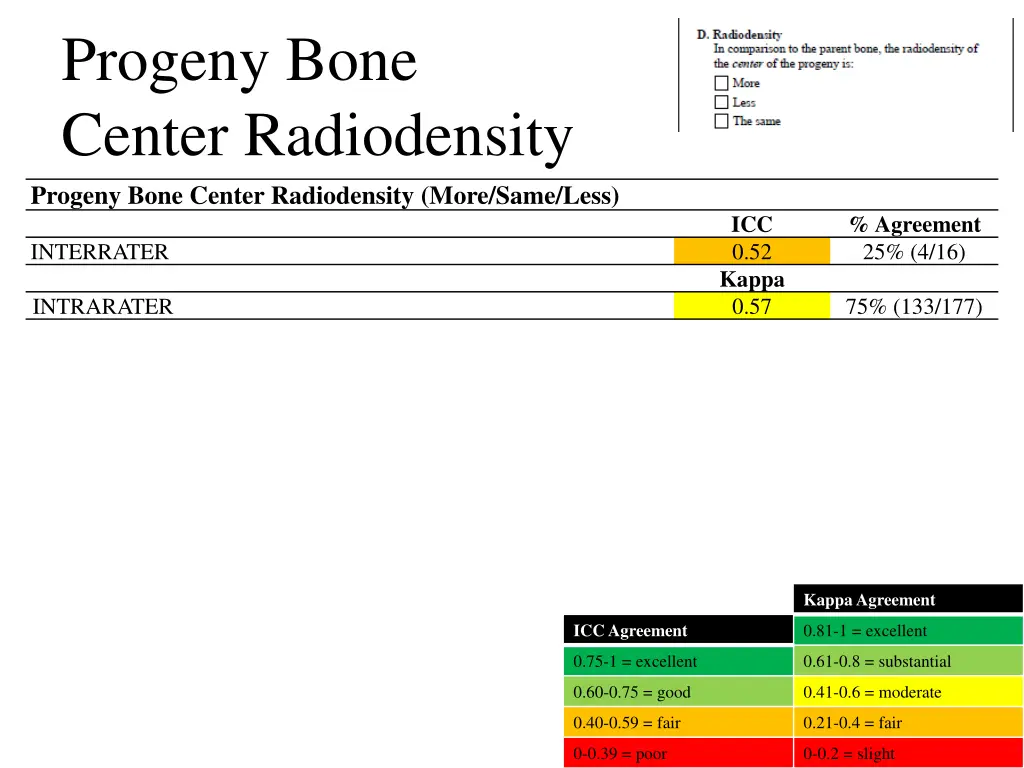 progeny bone center radiodensity progeny bone