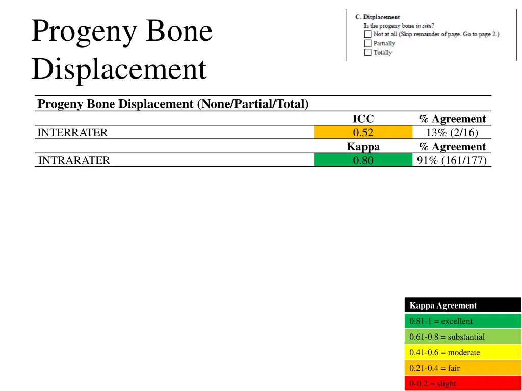 progeny bone displacement