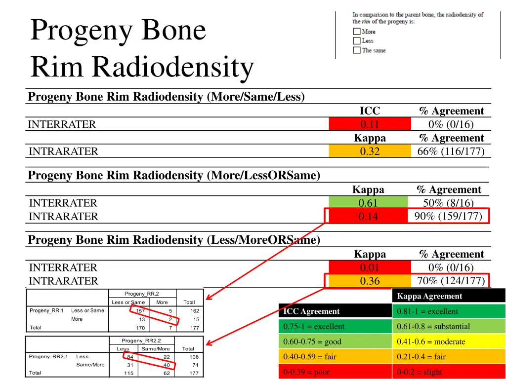 progeny bone rim radiodensity progeny bone 1