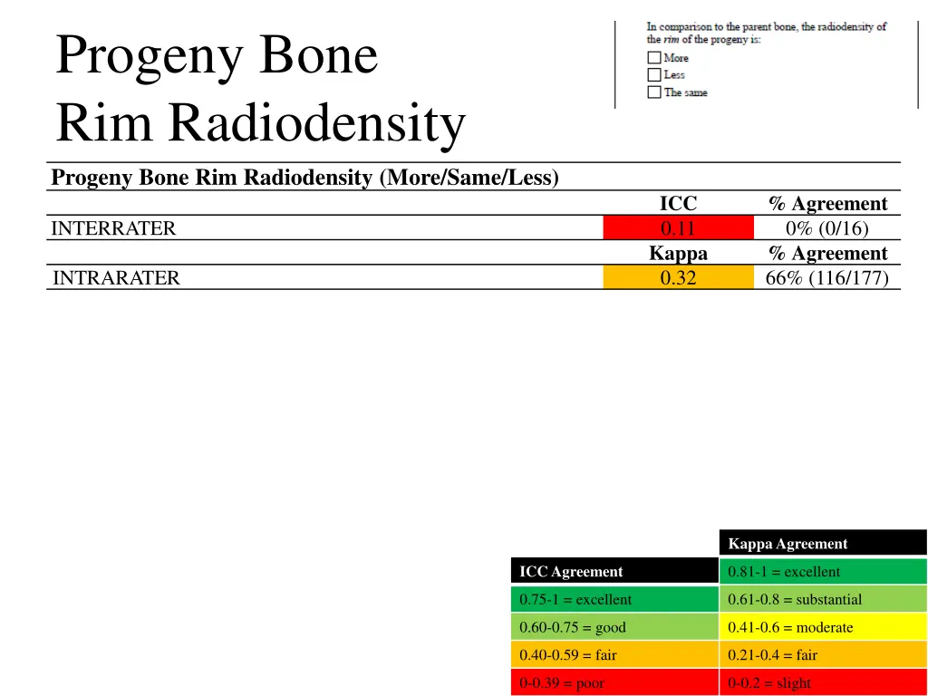 progeny bone rim radiodensity progeny bone