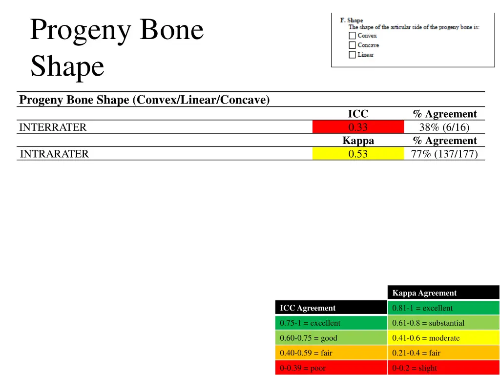 progeny bone shape