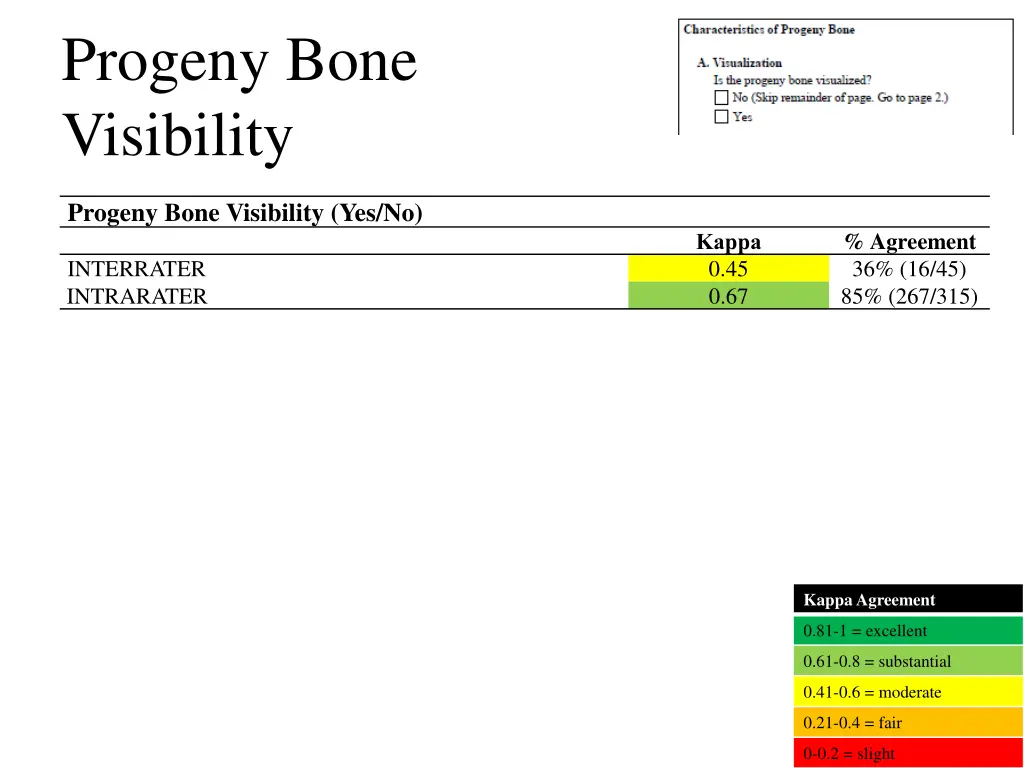 progeny bone visibility