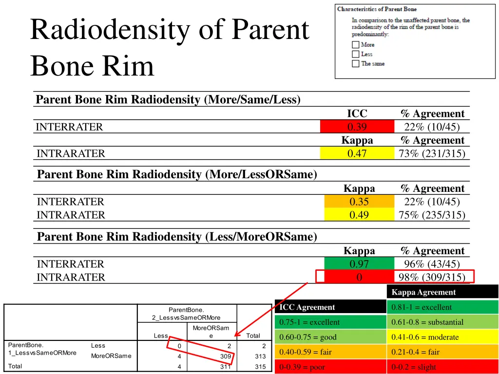 radiodensity of parent bone rim 1