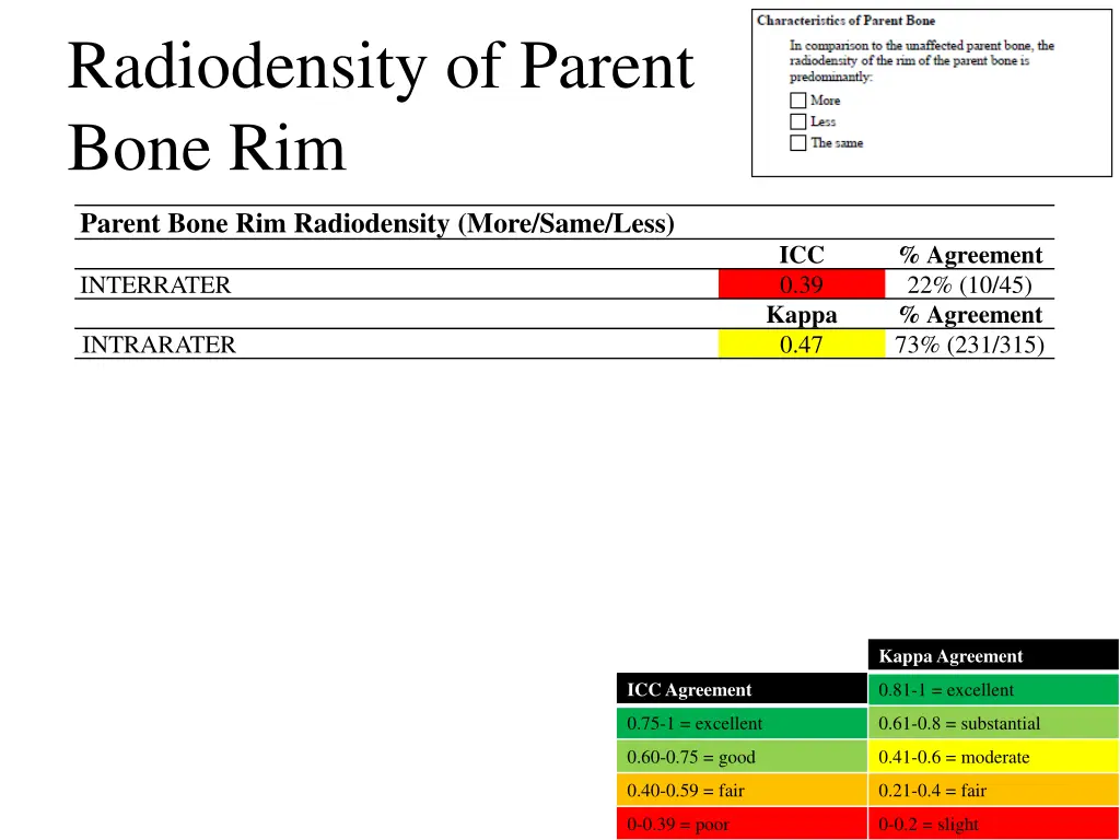 radiodensity of parent bone rim