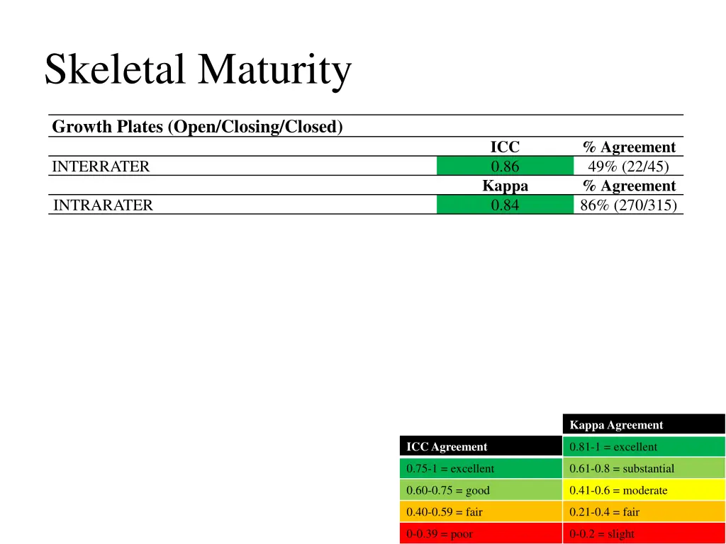 skeletal maturity