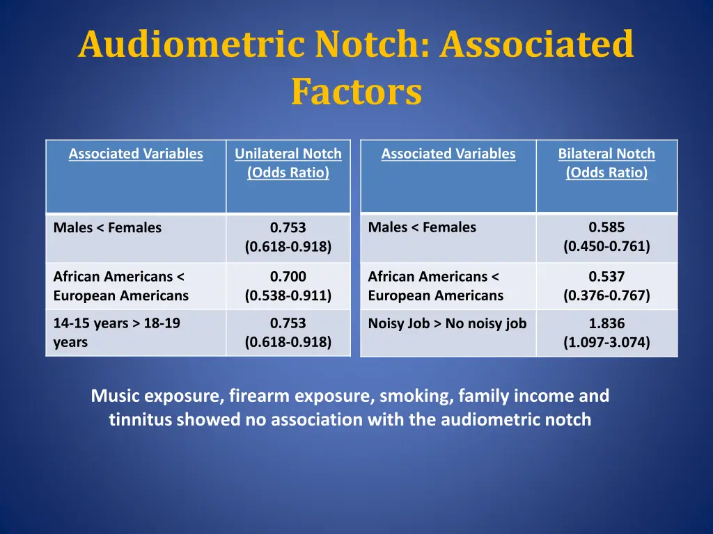 audiometric notch associated factors