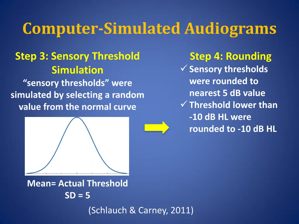 computer simulated audiograms 1