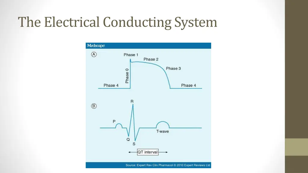 the electrical conducting system 4