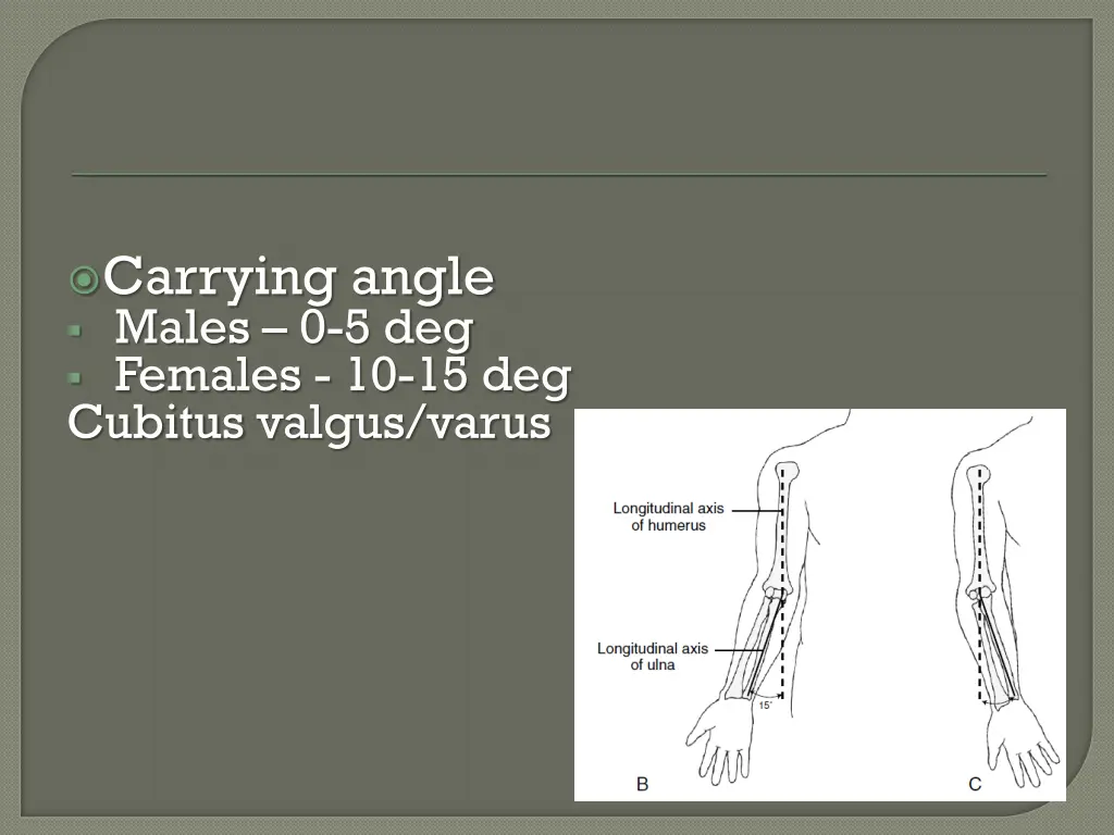 carrying angle males 0 5 deg females