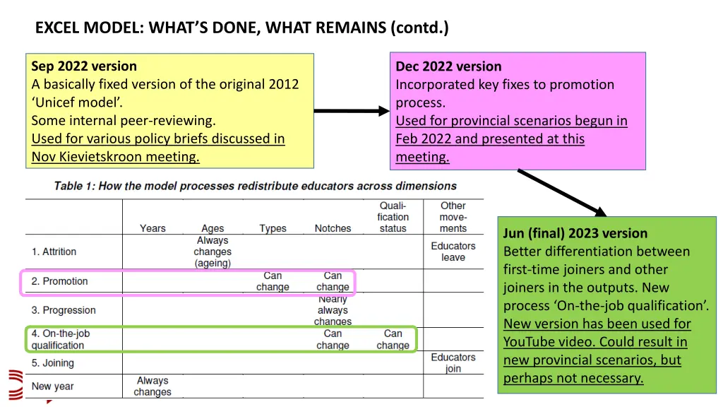 excel model what s done what remains contd