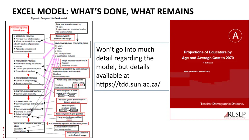 excel model what s done what remains