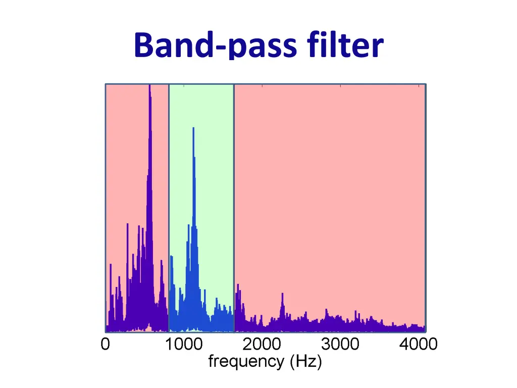 band pass filter 1